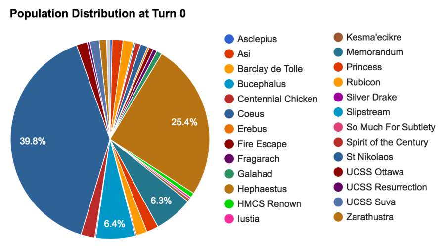 population0.png